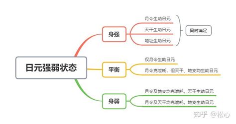 身强身弱|八字如何判断身强身弱？